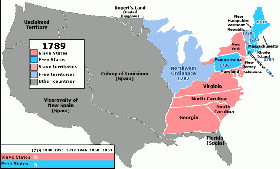 1804: Slavery abolished in the North, but remains in the South
